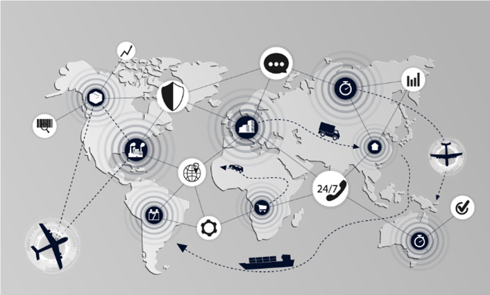 International Trade and Global Supply Chains