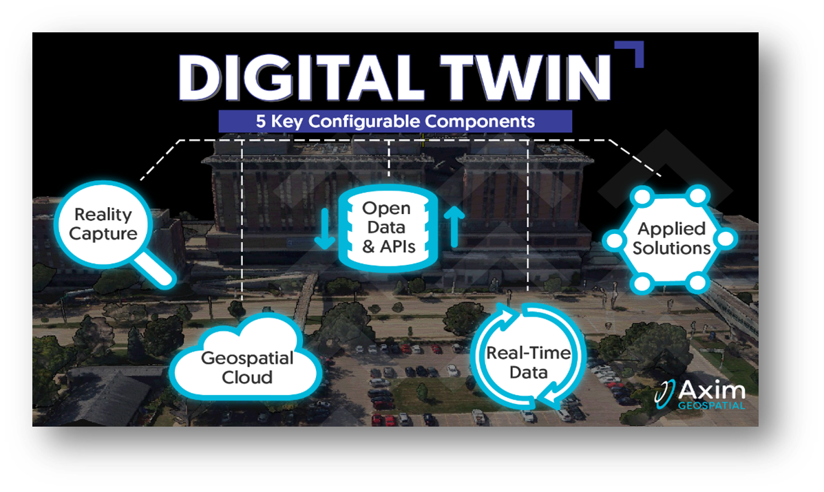 Digital Twins and the Industrial Metaverse