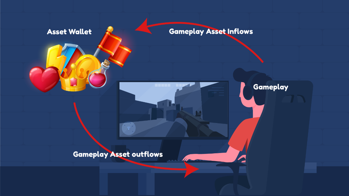 Tips for maximizing earnings