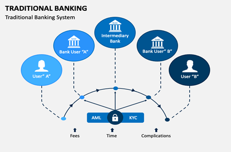 How P2E is bridging the gap for the unbanked and underbanked