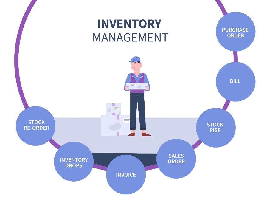 How can AI improve efficiency and minimize waste in manufacturing processes?