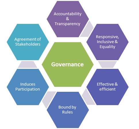 Does Proportional Representation Lead to Better Governance than First-Past-The-Post Systems?