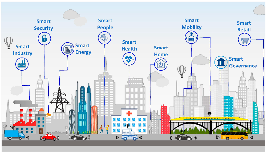 How can AI be used to track and reduce carbon emissions across industries?