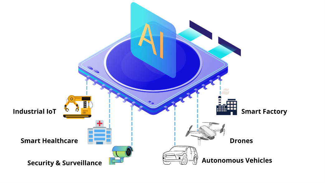 What advantages does neuromorphic computing have over traditional silicon-based AI?