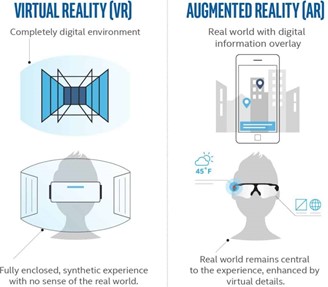 증강 현실(AR) 및 가상 현실(VR)의 활용