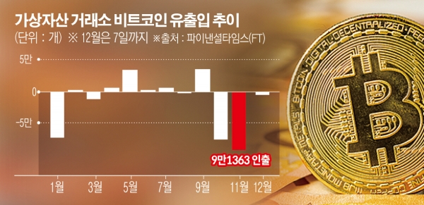 한국 정부의 가상자산 규제 변화 및 전망