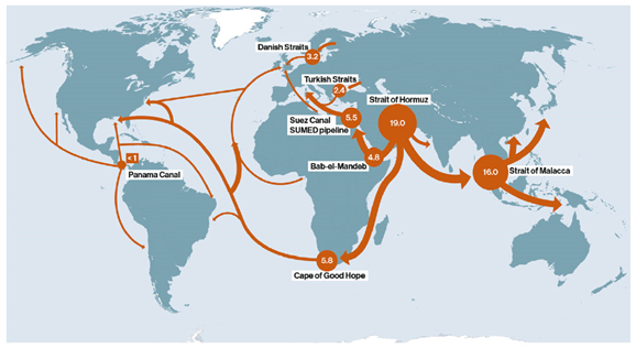 How do energy dependencies influence international relations?